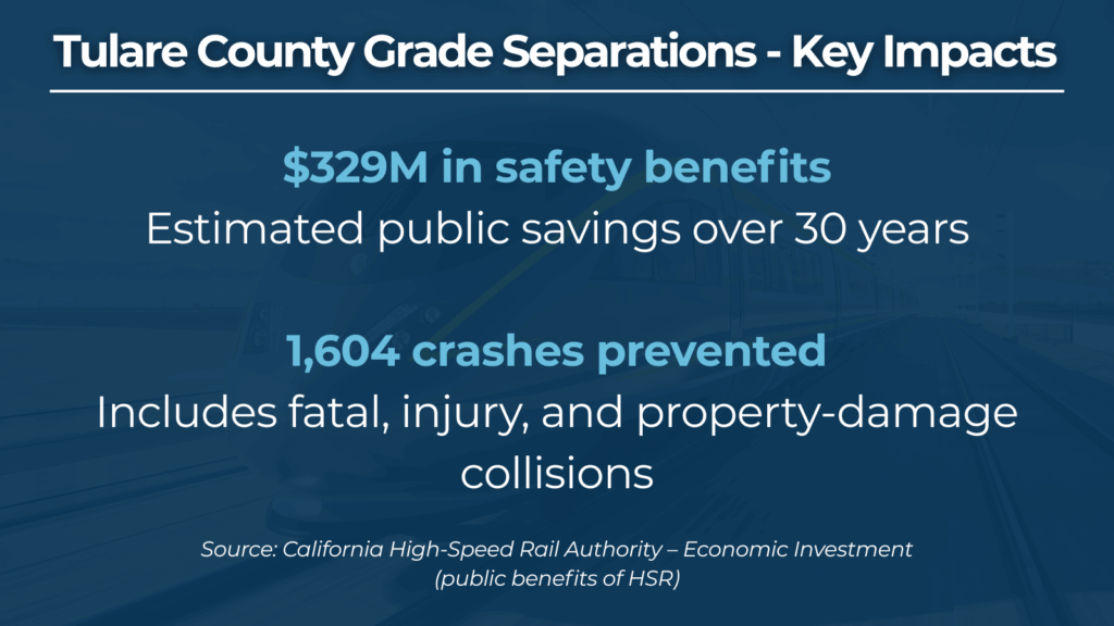 California High-Speed Rail Tulare County grade separation safety graphic