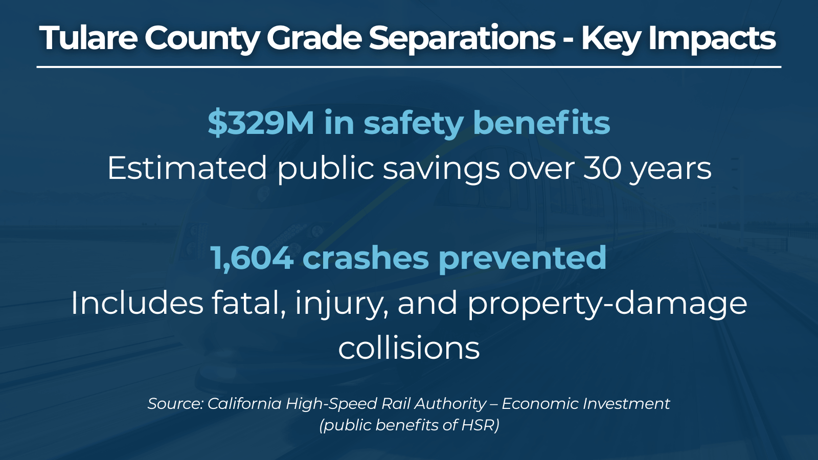 California High-Speed Rail Tulare County grade separation safety graphic